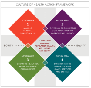 Culture of Health Action Framework