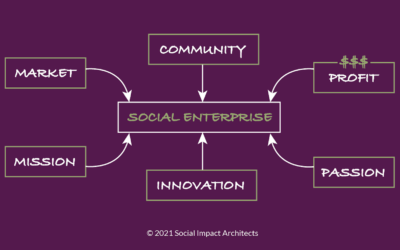 9 Lessons from a Founding Father of Social Enterprise