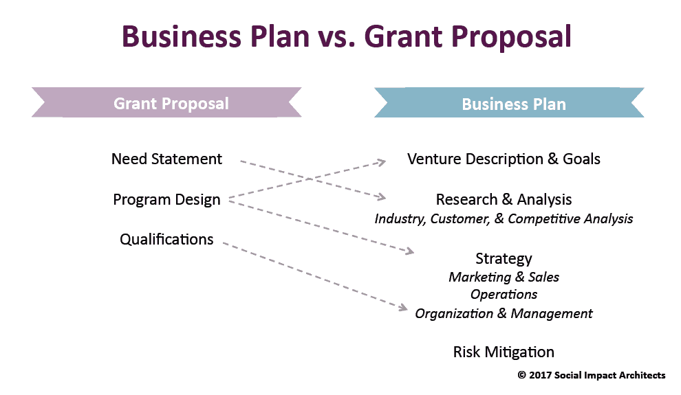 Grant writer business plan