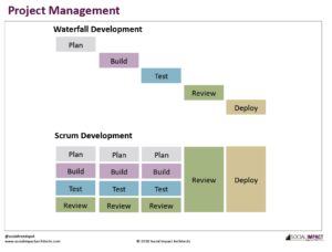 Project Management Graphic