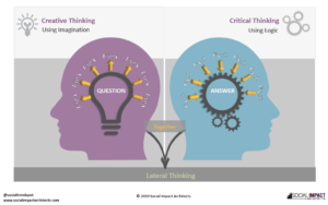 Creative Thinking v Critical Thinking
