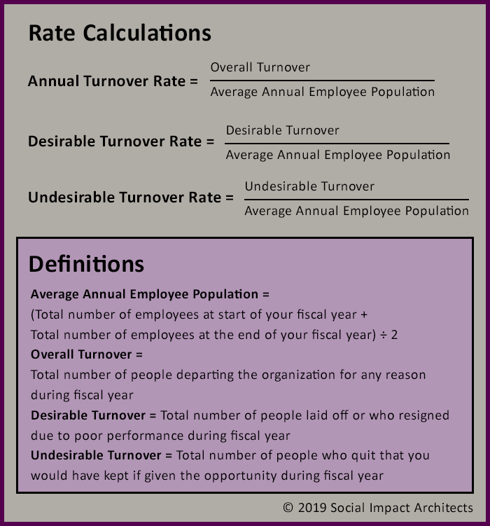 job related employee turnover definition
