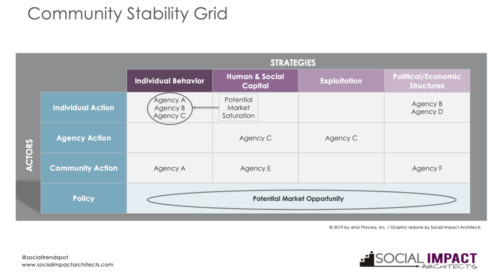 Community Stability Grid Pic