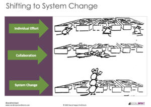 System Change Pic