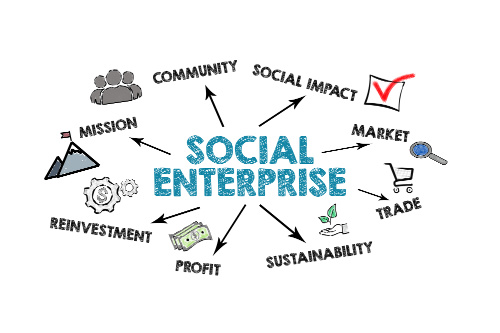 How Nonprofits Can Start a Sustainable Social Enterprise in Four Steps